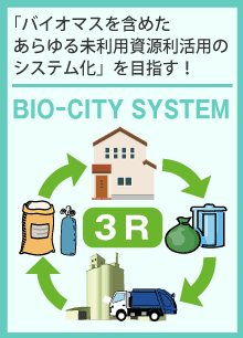 未利用資源利活用のシステム化